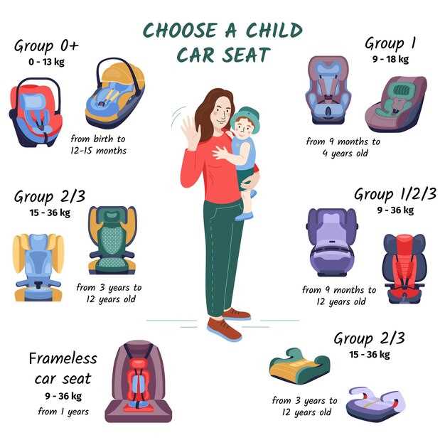 Understanding Toyota's Safety Features for Child Restraints